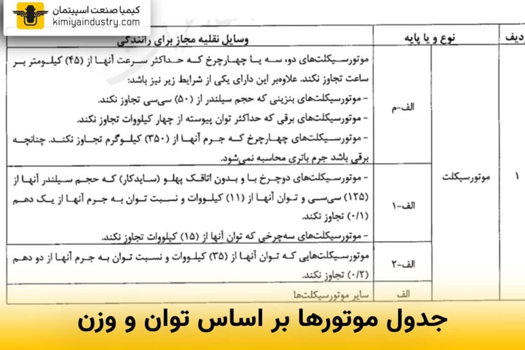 جدول تفکیک انواع موتور براساس توان و وزن مناسب گواهینامه موتور