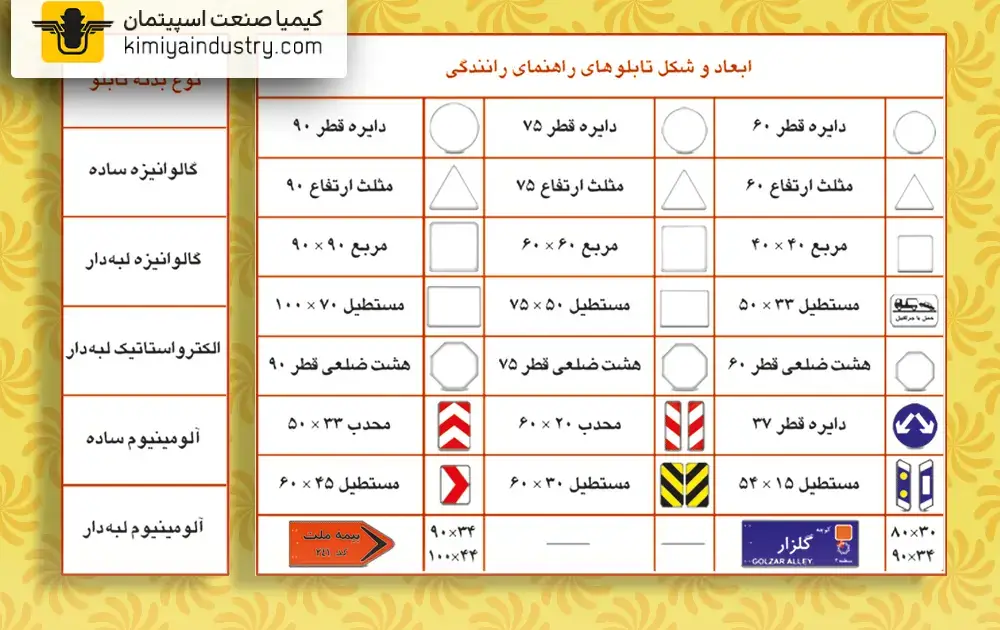 ابعاد انواع تابلو ترافیکی