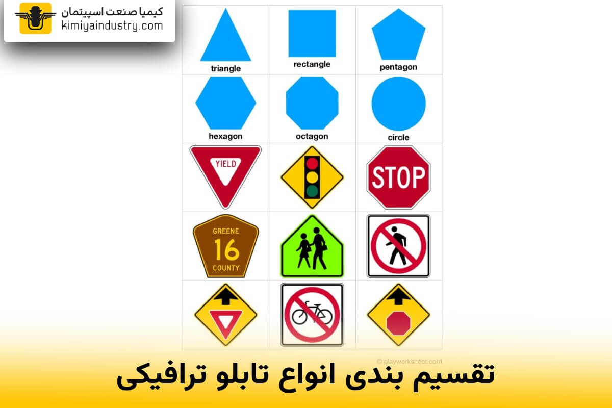 تقسیم بندی انواع تابلو ترافیکی