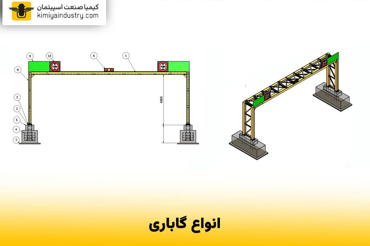 انواع گاباریت 