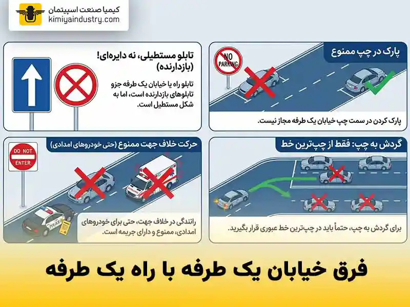 تفاوت خیابان یک طرفه با راه یک طرفه در چیست؟
